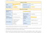 prepare a UK innovator founder visa endorsement package